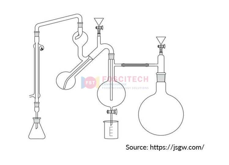 Thiết bị chưng cất Parnas Diacetyl trong bia là gì