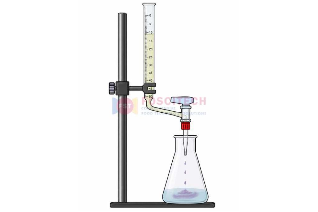 Xác định độ axit trong bia theo TCVN 5564:2009 (AOAC 950.07) 1 Nồng độ axit trong bia độ pH của bia Hàm lượng axit trong bia